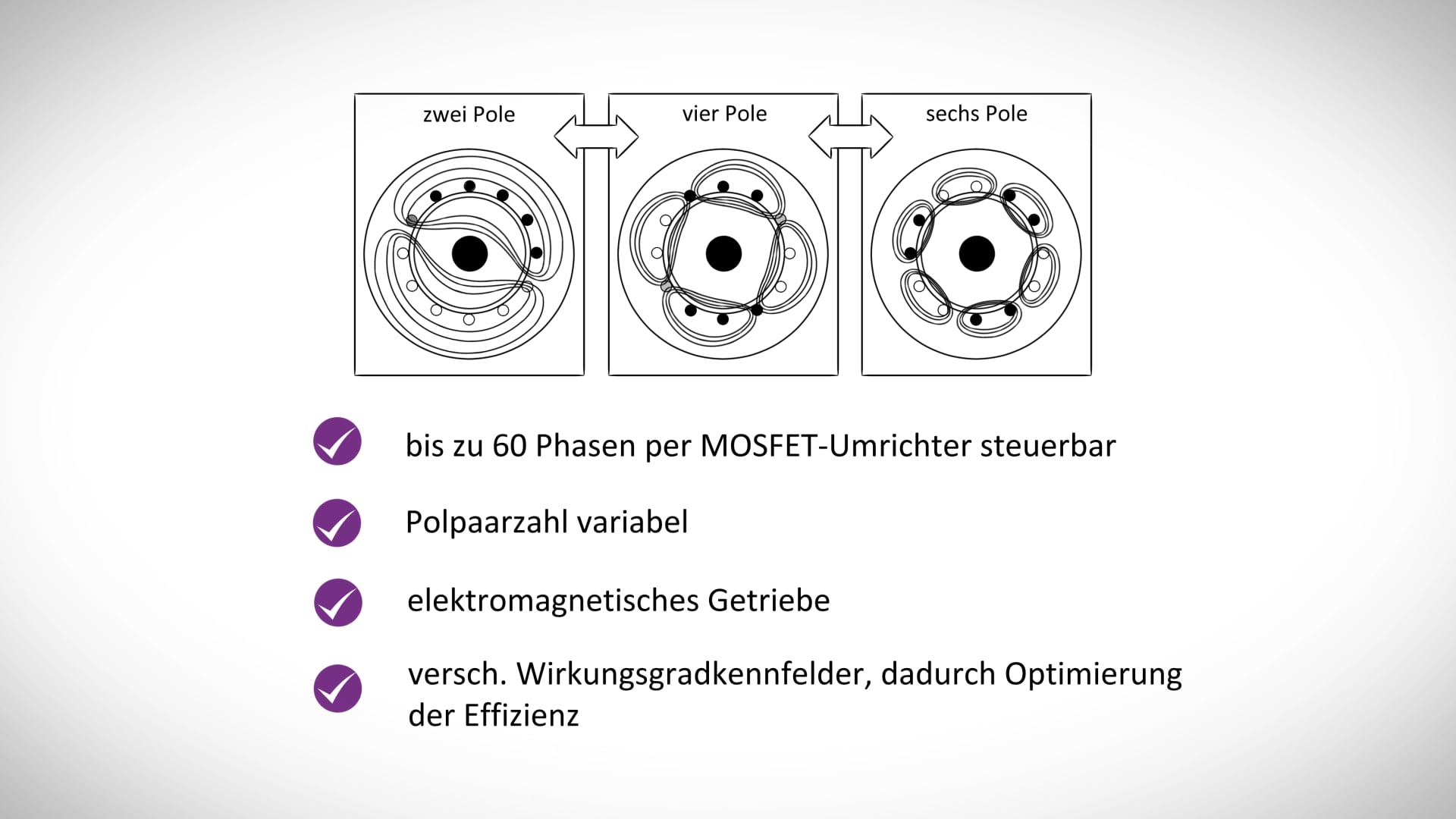 Erklärvideo für Volabo
